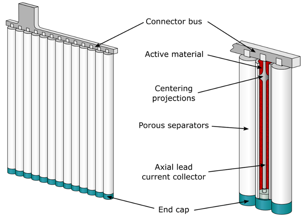 Flooded Lead Acid Batteries (Lead Acid Battery) Explained saVRee saVRee